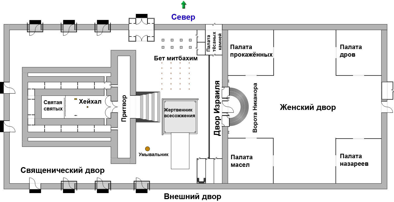 Схема Второго храма